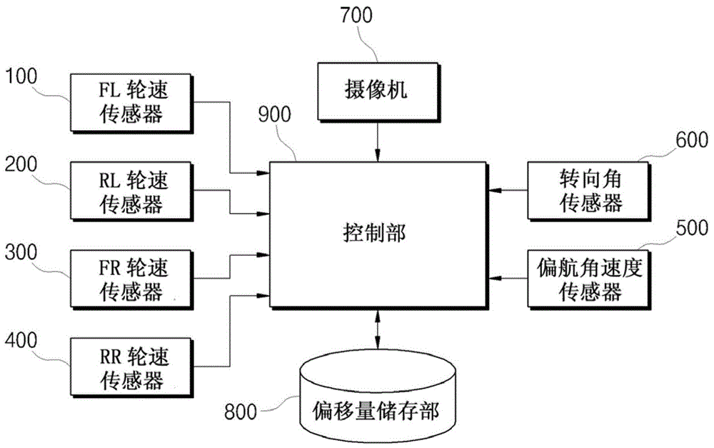 Offset correction system and method for vehicle sensor