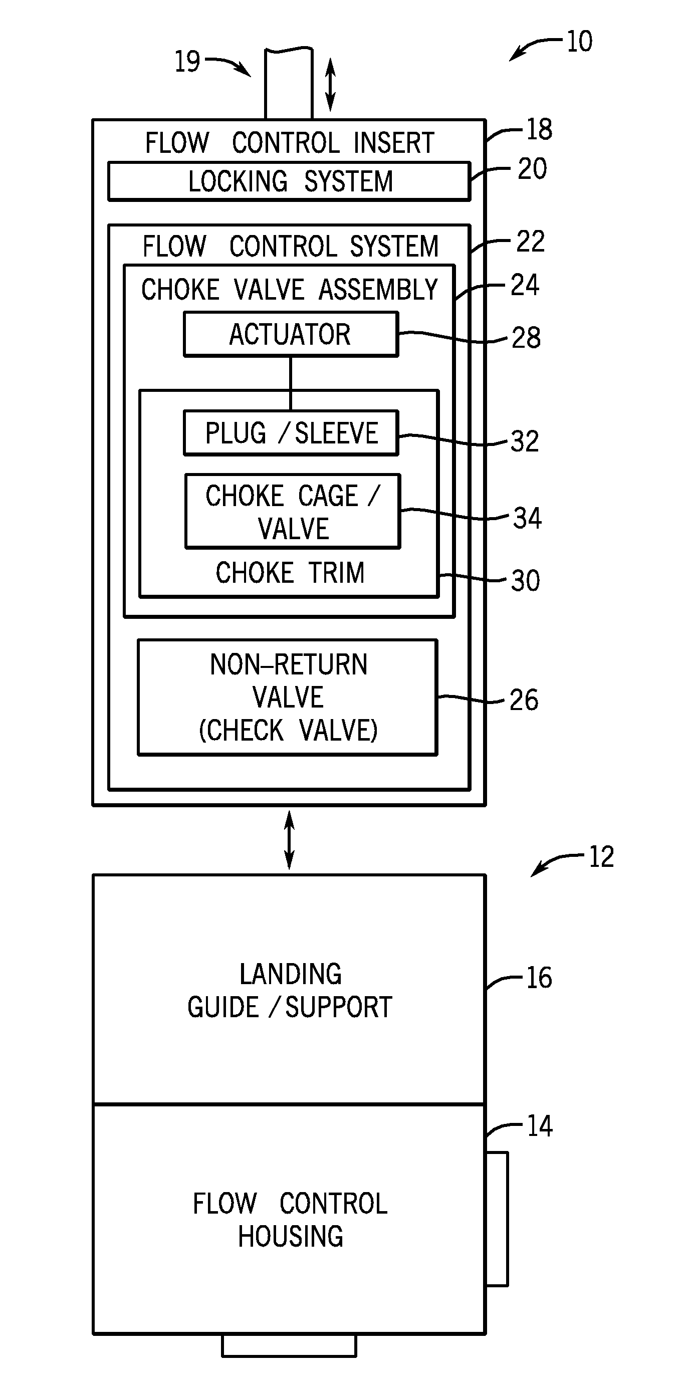 Subsea retrievable insert with choke valve and non return valve