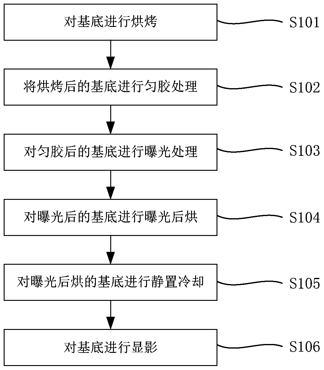 Photoetching method for improving adhesion degree of photoresist and substrate