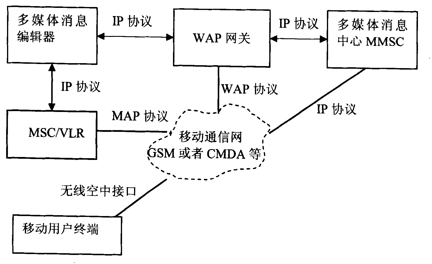 A method for realizing multimedia message group sending based on location area carrier