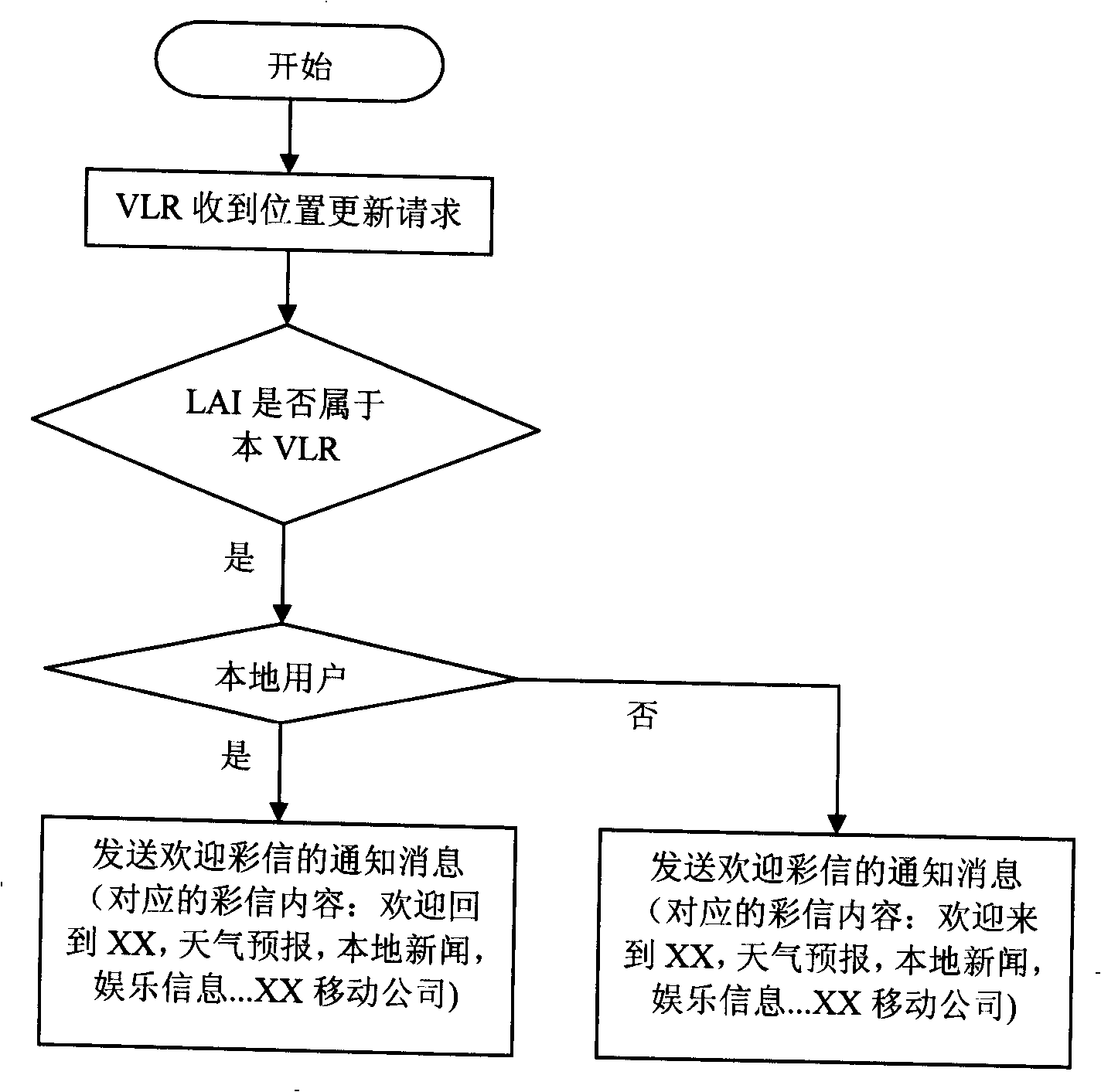 A method for realizing multimedia message group sending based on location area carrier