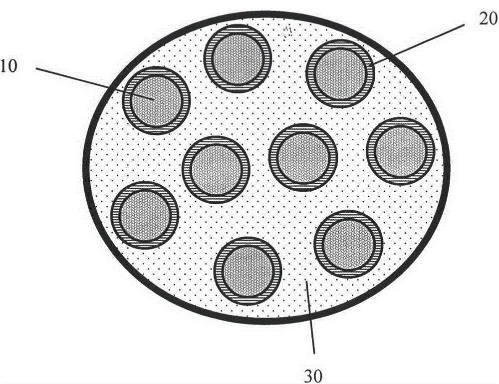 A metal-ceramic matrix composite material for long-term use below 2000 °C