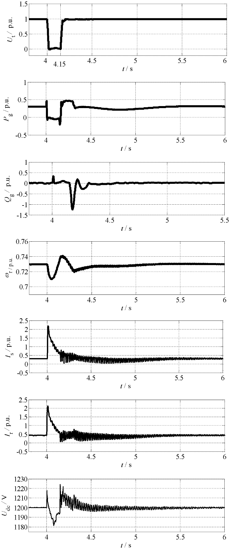 Low-voltage ride through control method of dual-feed wind generating set