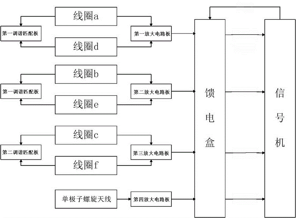 Receiving/transmitting integrated high-frequency ground wave radar antenna