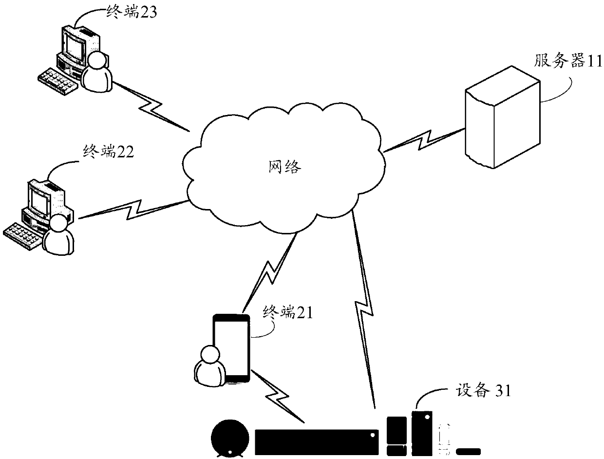 Control methods and systems, equipment and a computer memory medium