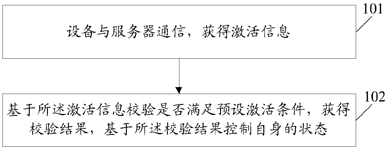 Control methods and systems, equipment and a computer memory medium