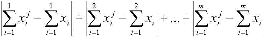 Hydropower station AGC active allocation method based on unit commitment output model