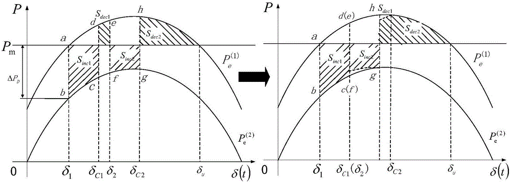 Emergency control method for high-voltage direct-current continuous commutation failure