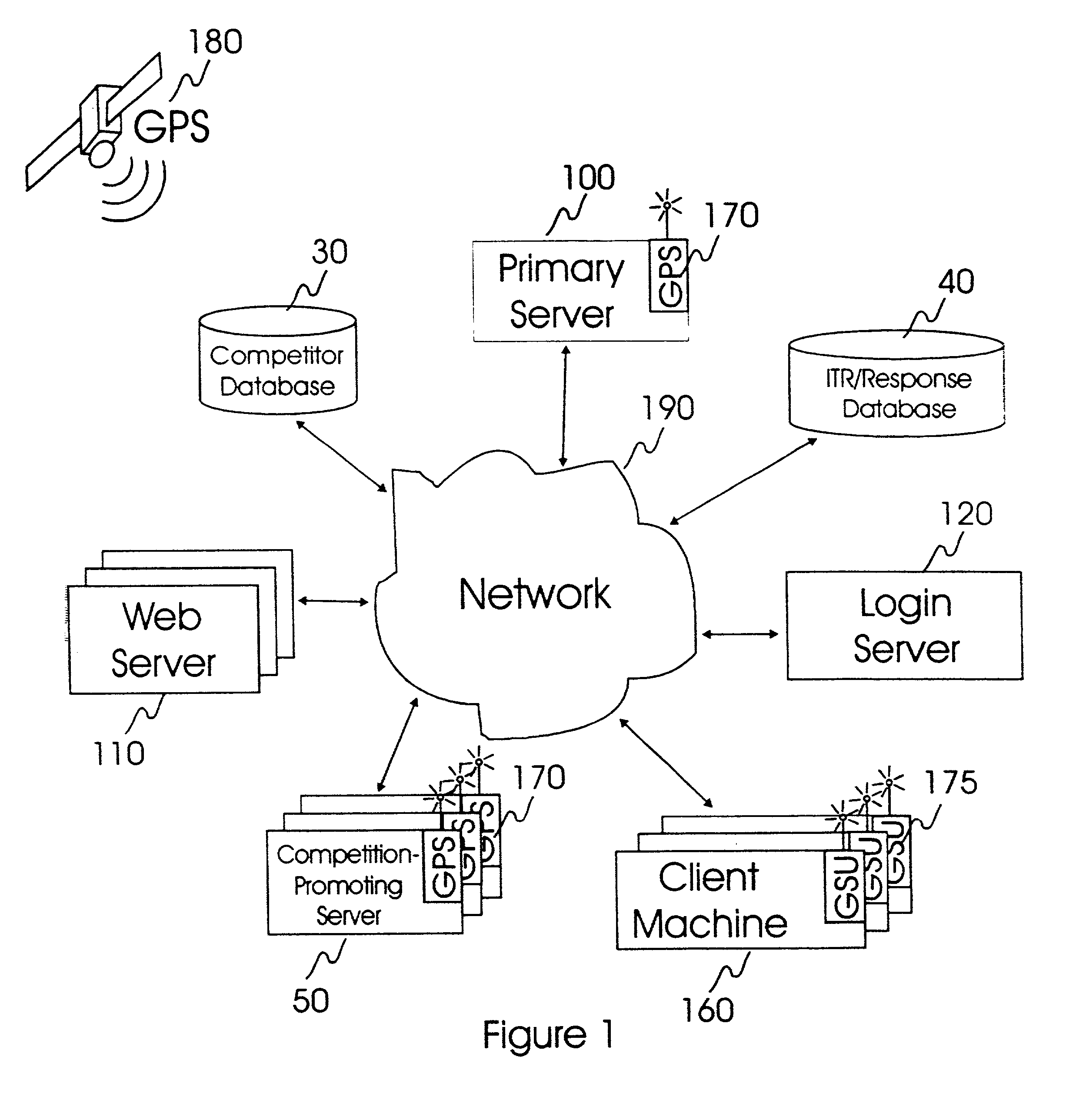 Global synchronization unit (GSU) for time and space (TS) stamping of input data elements