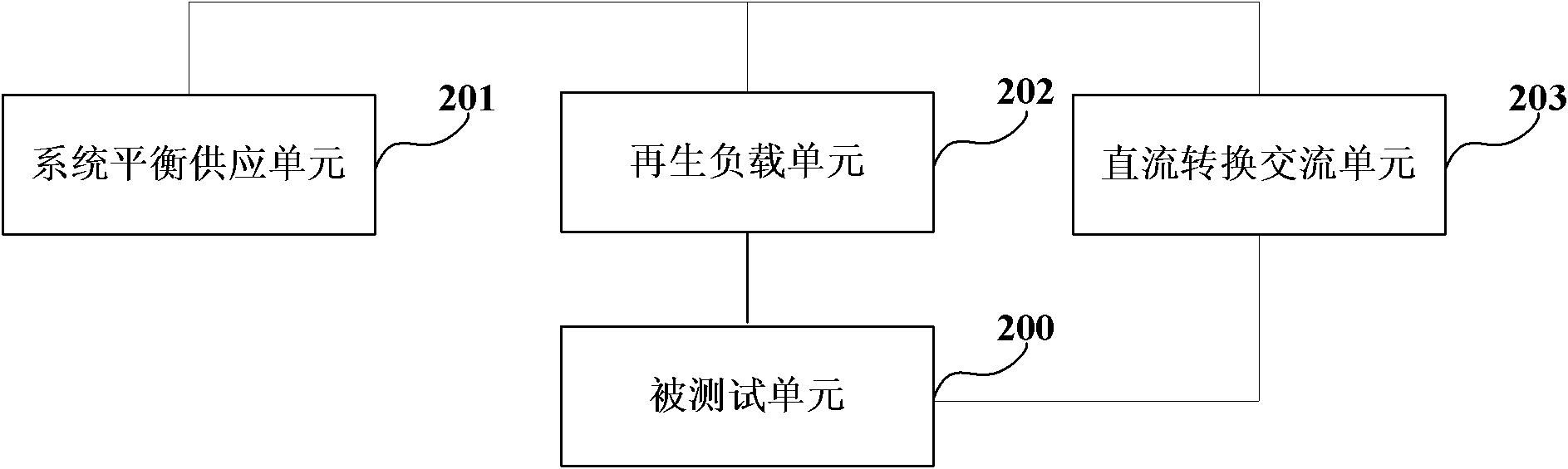 Power supply ageing system and load balance control method