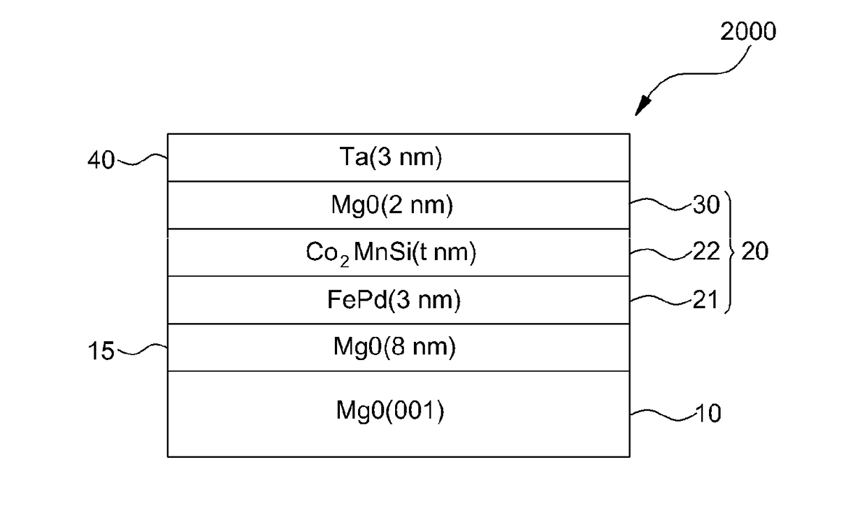 Multi-layered magnetic thin film stack and data storage device having the same