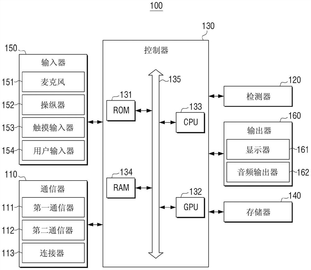 Vehicle terminal device and control method thereof