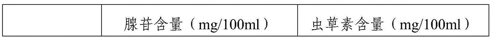 Method for culturing cordyceps sinensis by utilizing astragalus membranaceus and application thereof