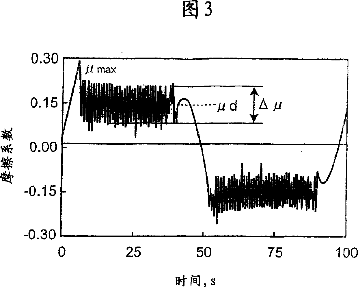 Lubricating oil composition for industrial machinery and equipment