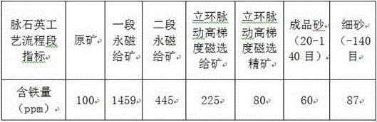 Method for efficiently preparing ultra-white quartz sand from vein quartz ore