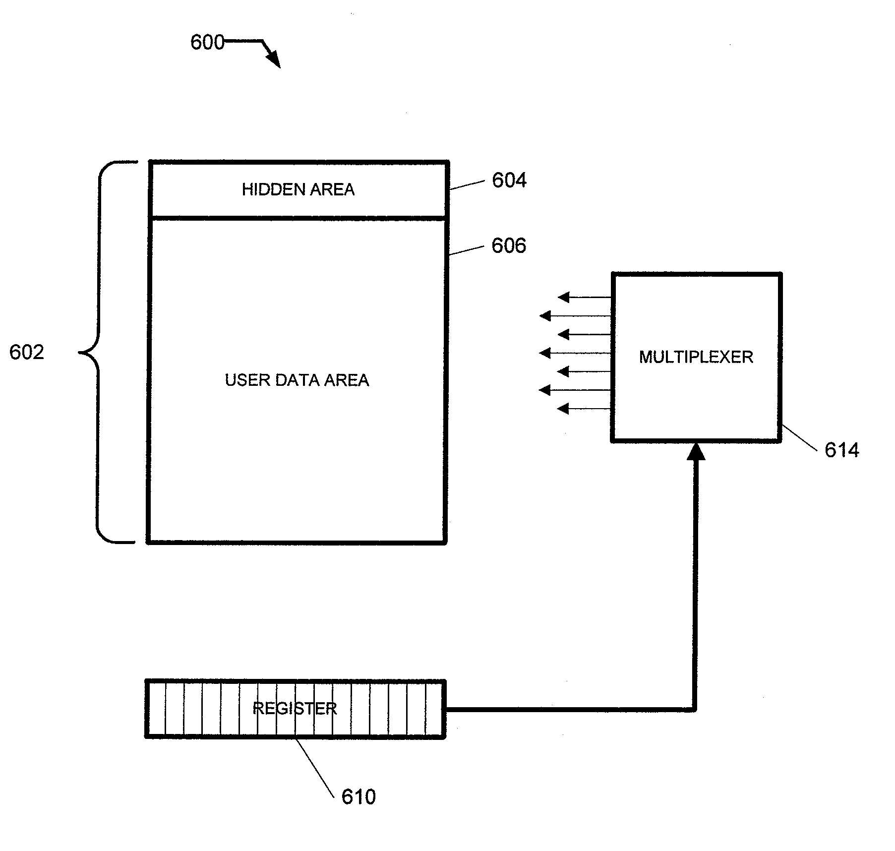 Methods in a pseudo random and command driven bit compensation for the cycling effects in flash memory