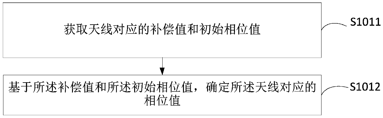 AOA base station positioning method and device based on Bluetooth