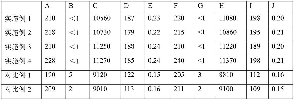 Moisture-absorbing and quick-drying fabric and preparation method thereof