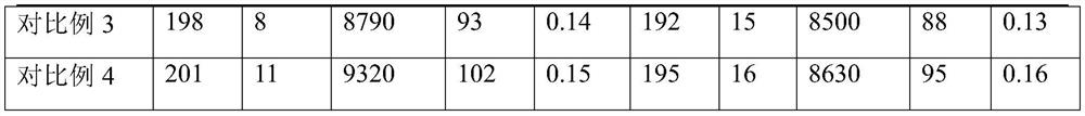 Moisture-absorbing and quick-drying fabric and preparation method thereof