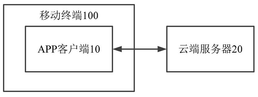 Video data processing method and system based on electronic map