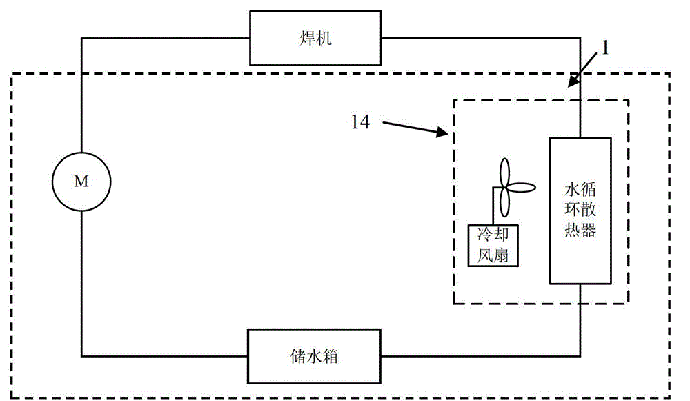 Portable double-pump circulating water cooling system and cooling method