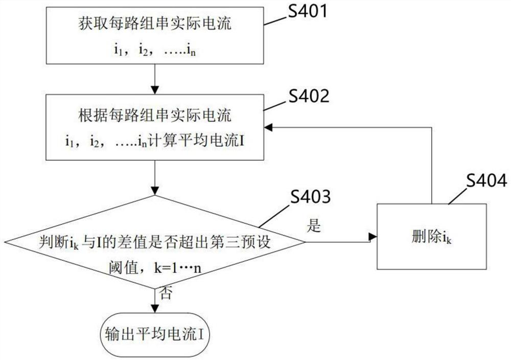 Circulation protection method and device, electronic equipment and readable memory