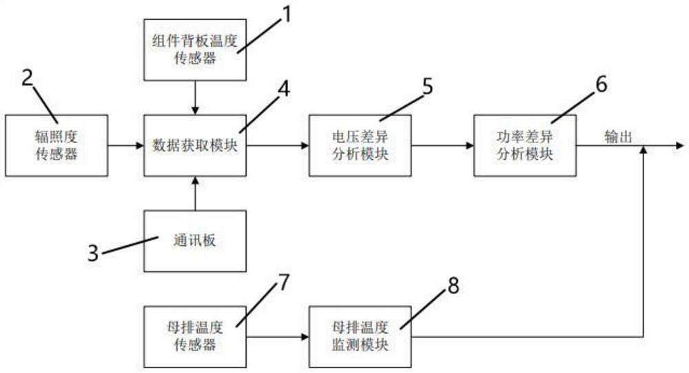 Circulation protection method and device, electronic equipment and readable memory