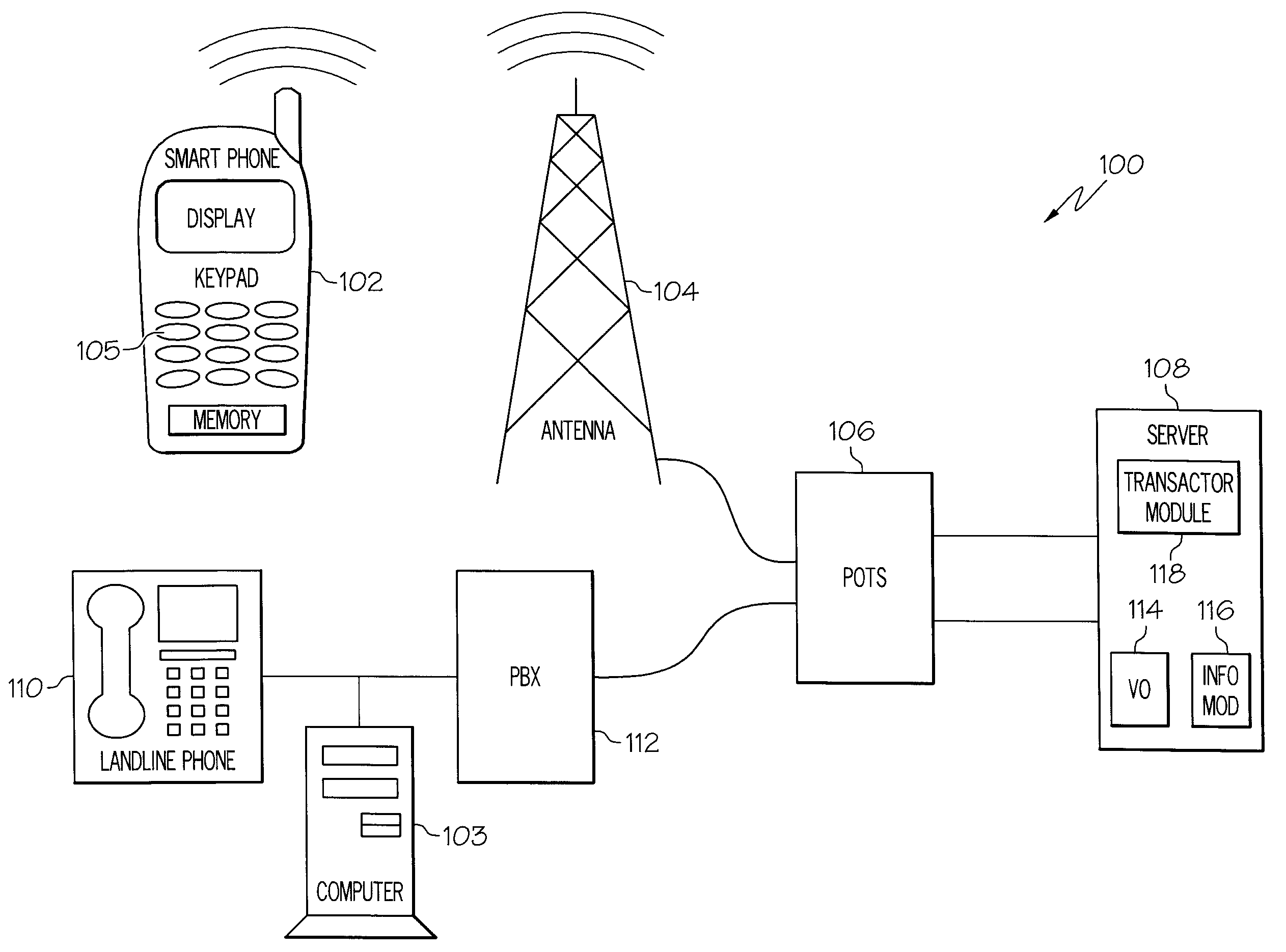 Systems and Arrangements for Communicating with an Automated Interactive Telecommunications Service System