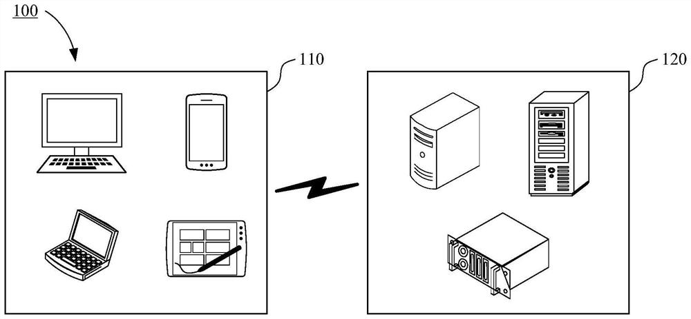 Video beautification processing method and device, storage medium and electronic equipment