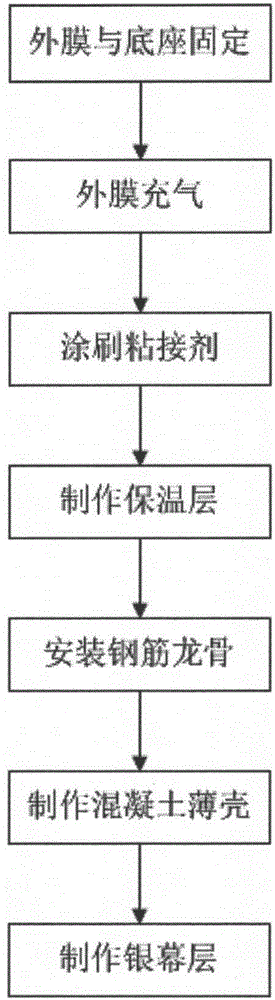 Seamless spherical screen capable of providing large-span interior architectural space and preparation process thereof