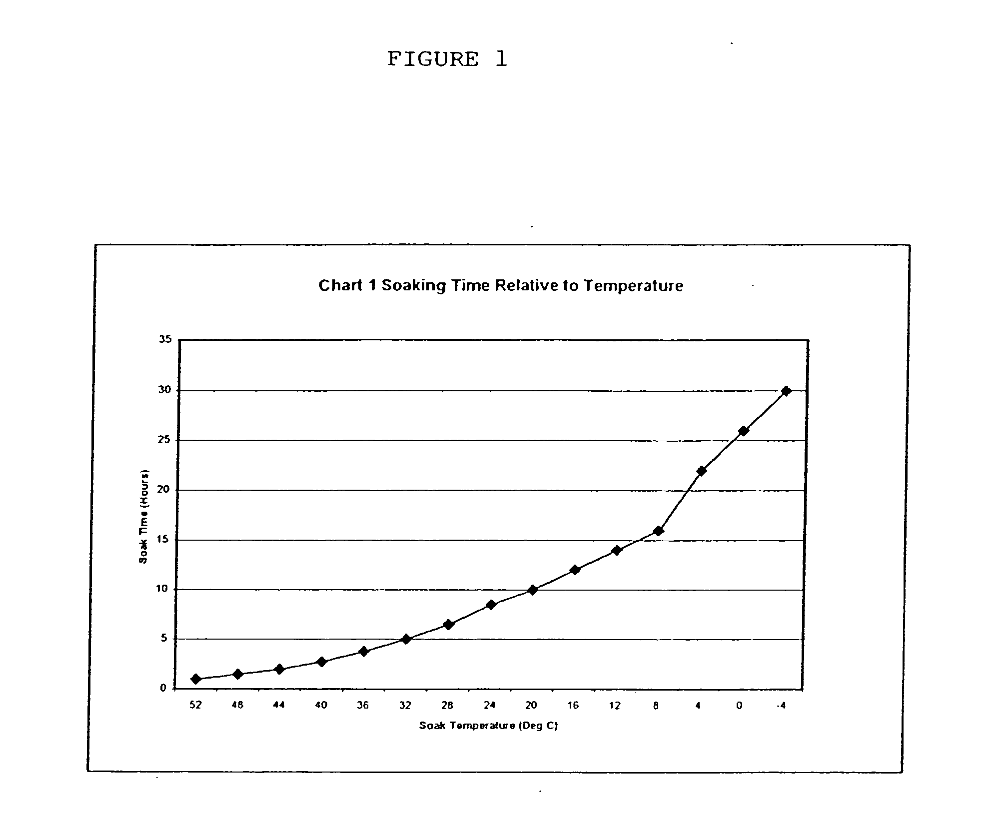 Amylose and amylopectin derivatives