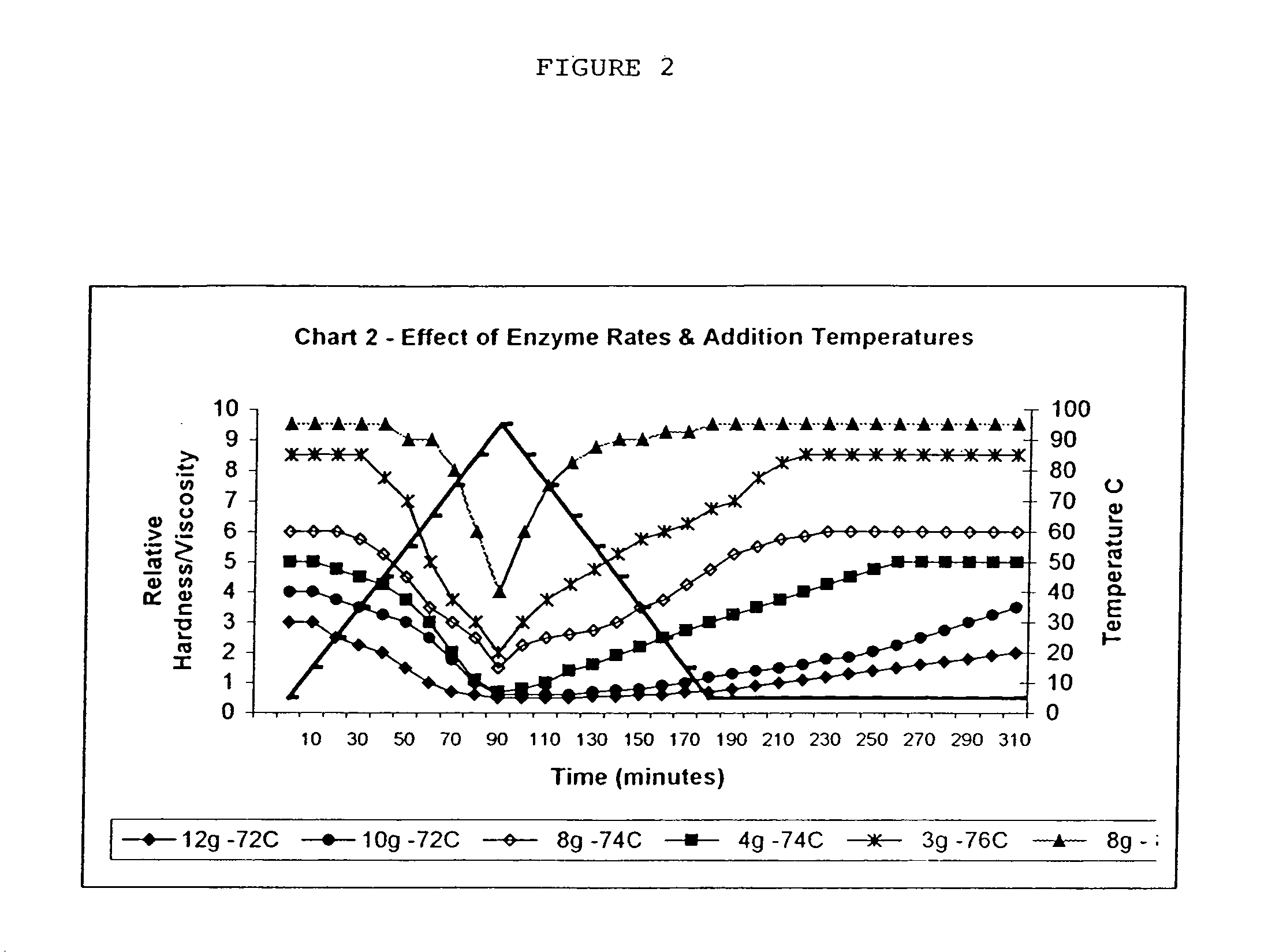 Amylose and amylopectin derivatives