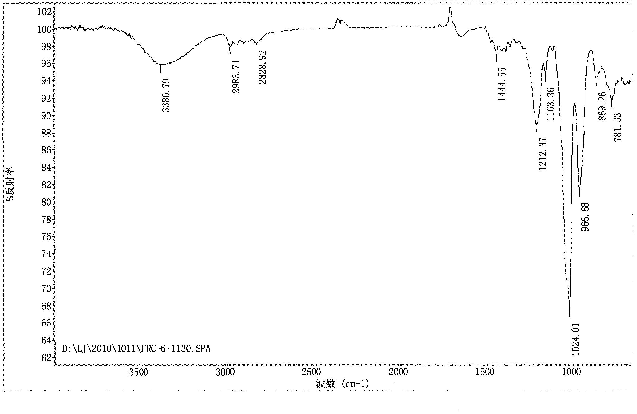 Preparation method of diethyl N,N-bis(2- hydroxyethyl) aminomethylphosphonate