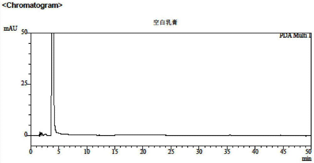 Method for separation and determination of two medicine contents and related substances in tazarotene-betamethasone cream