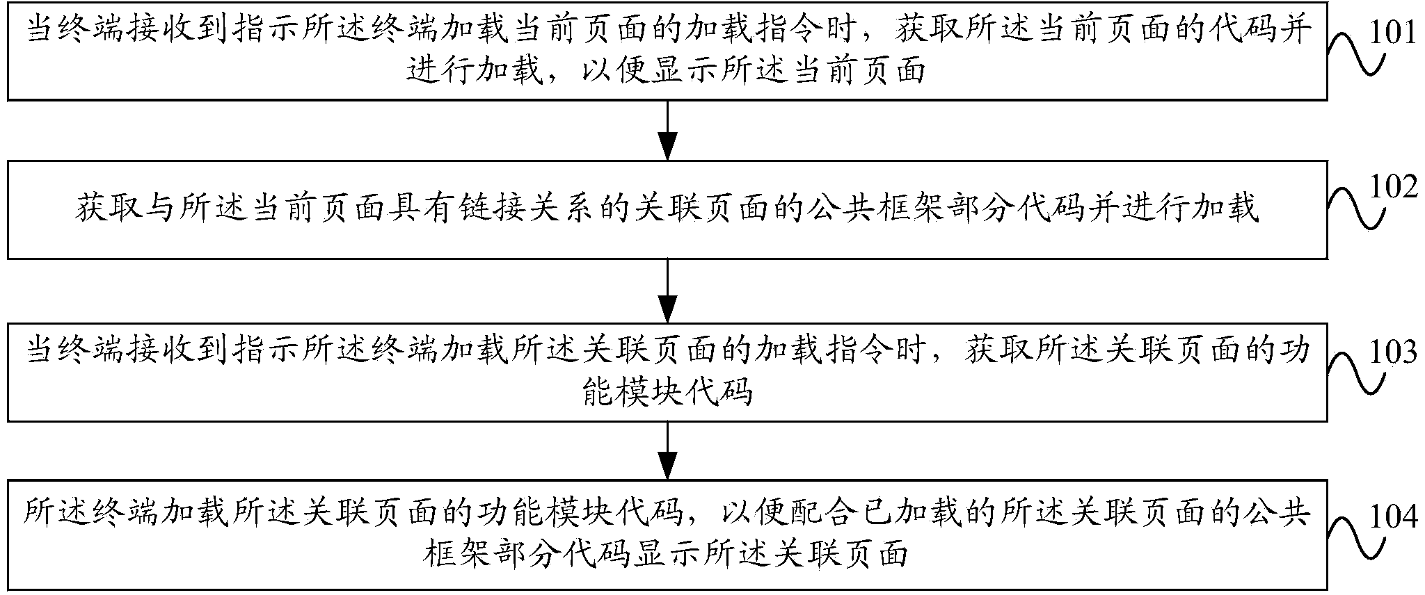 Page loading method and device