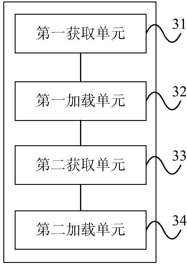 Page loading method and device