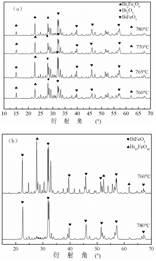 Preparation method of BiFeO3 porcelain added with Bi2O3-B2O3-SiO2 glass