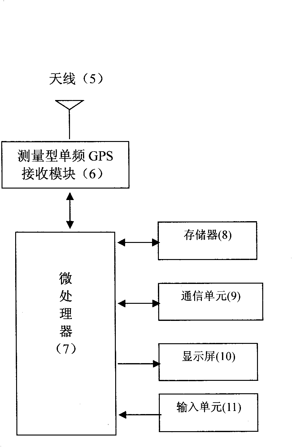 Precise positioning method and device of array layout