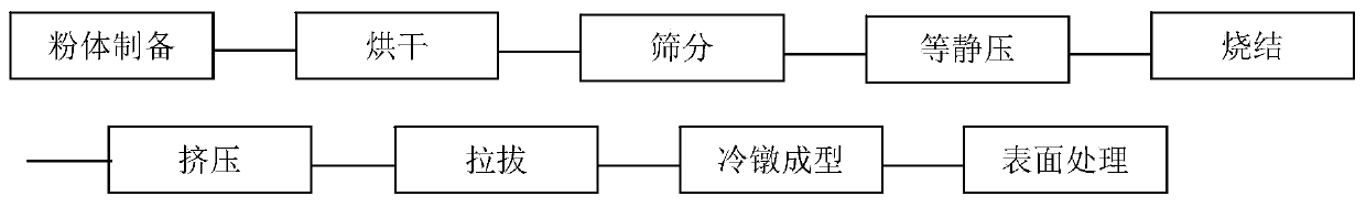 Silver-nickel or silver-iron electric contact material and preparation method thereof