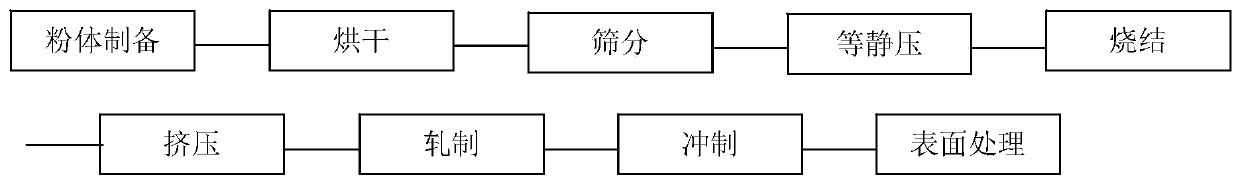 Silver-nickel or silver-iron electric contact material and preparation method thereof