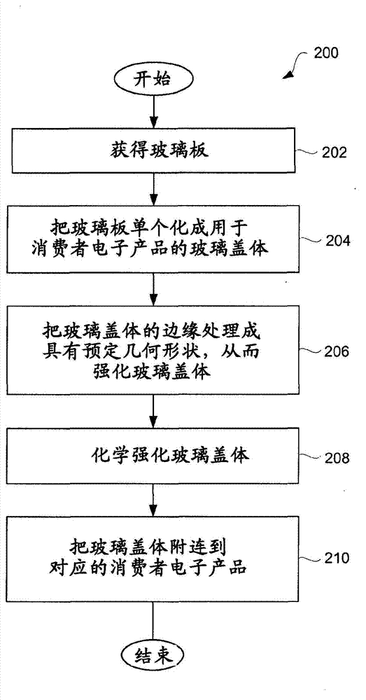 Enhanced chemical strengthening glass of covers for portable electronic devices