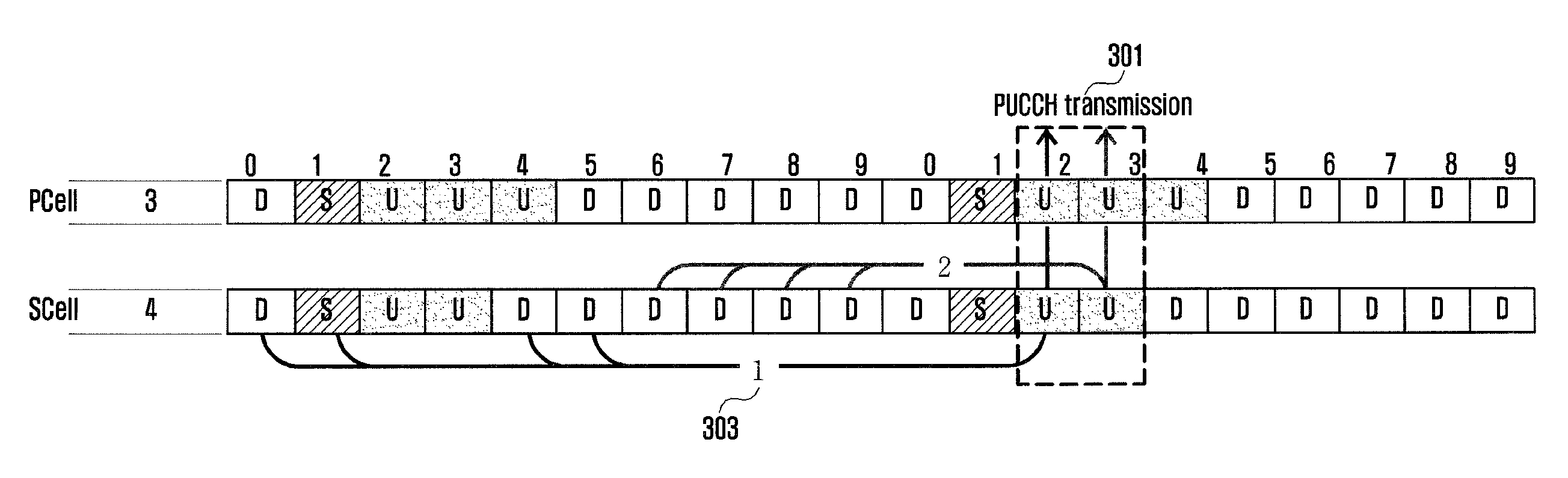 Method and apparatus for transmitting uplink and downlink data in TDD system