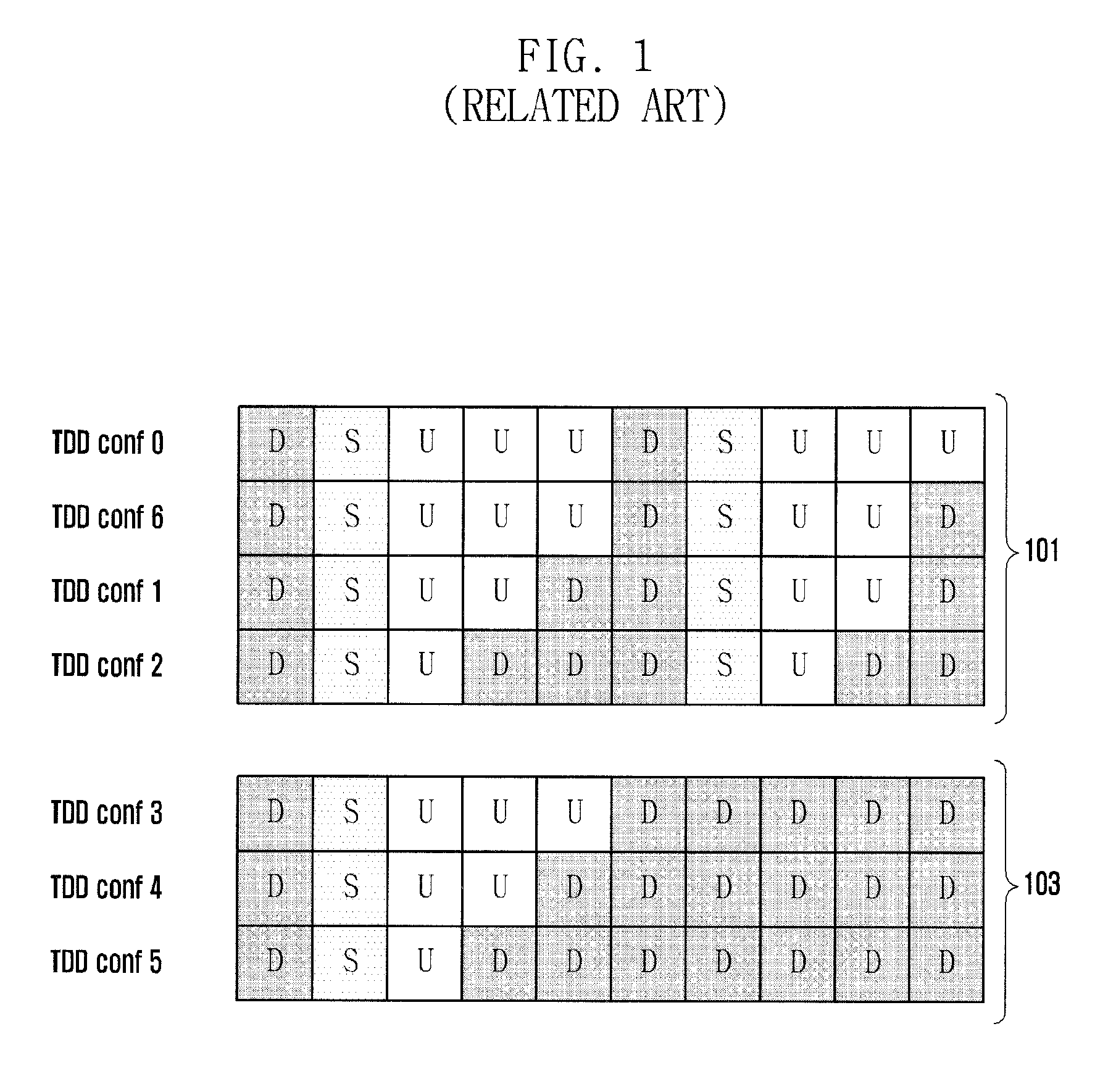 Method and apparatus for transmitting uplink and downlink data in TDD system