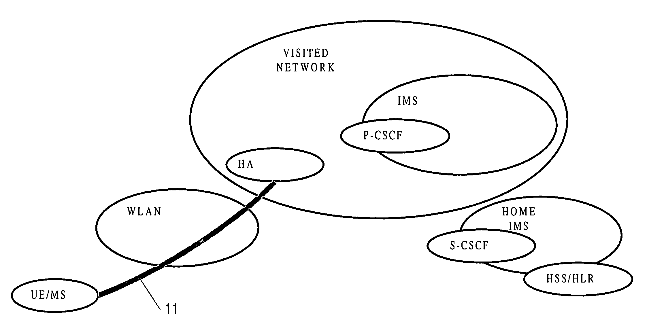 Accessing an IP multimedia subsystem via a wireless local area network