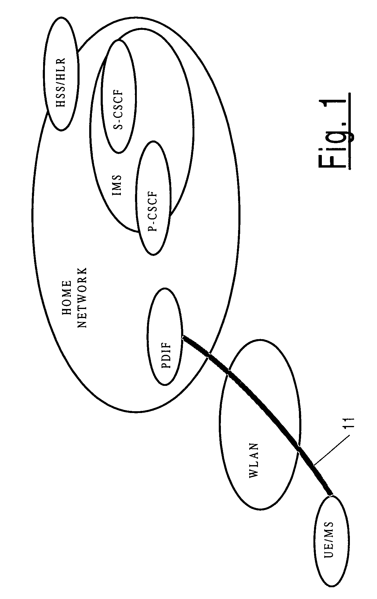 Accessing an IP multimedia subsystem via a wireless local area network