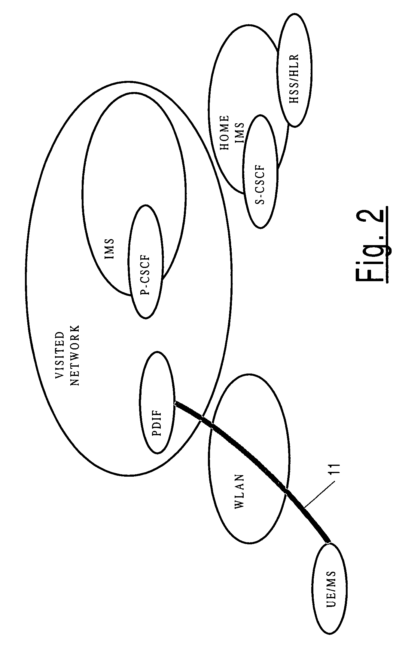 Accessing an IP multimedia subsystem via a wireless local area network