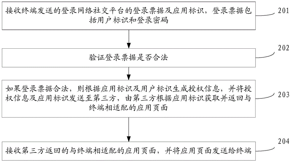 Method and device for acquiring application pages