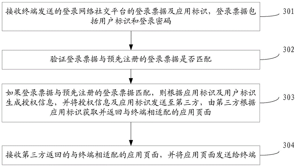 Method and device for acquiring application pages