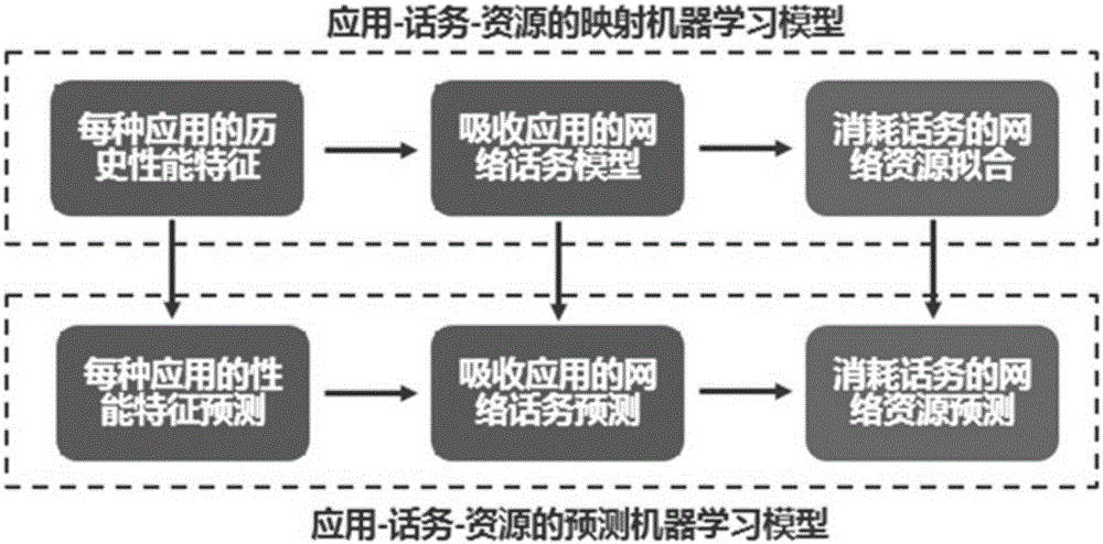 Method for analyzing utilization of mobile Apps on wireless network resources based on crowdsourcing mode