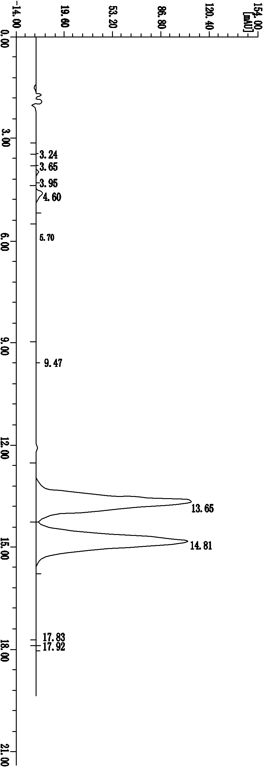 Manufacturing method of proPiconazole